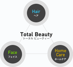 Total Beauty(トータル ビューティー)
